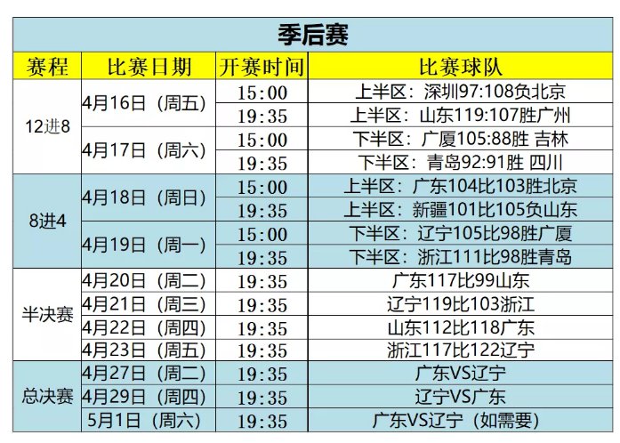 篮球赛事整体安排将有所调整