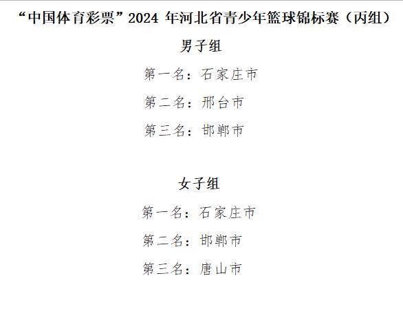 篮球赛事持续升温，吸引更多观众