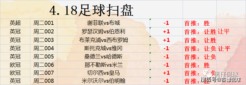 切尔西主场稳胜，领跑欧冠前八