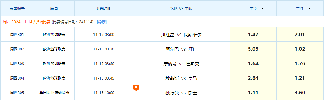 竞彩比利时对阵哈萨克斯坦，欧预赛备战