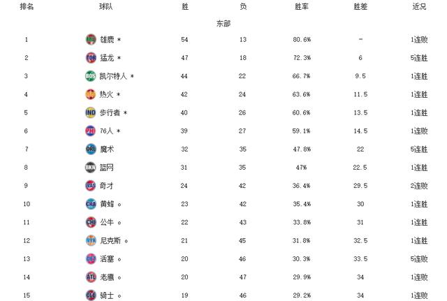 76人逆转独行侠，力保季后赛席位